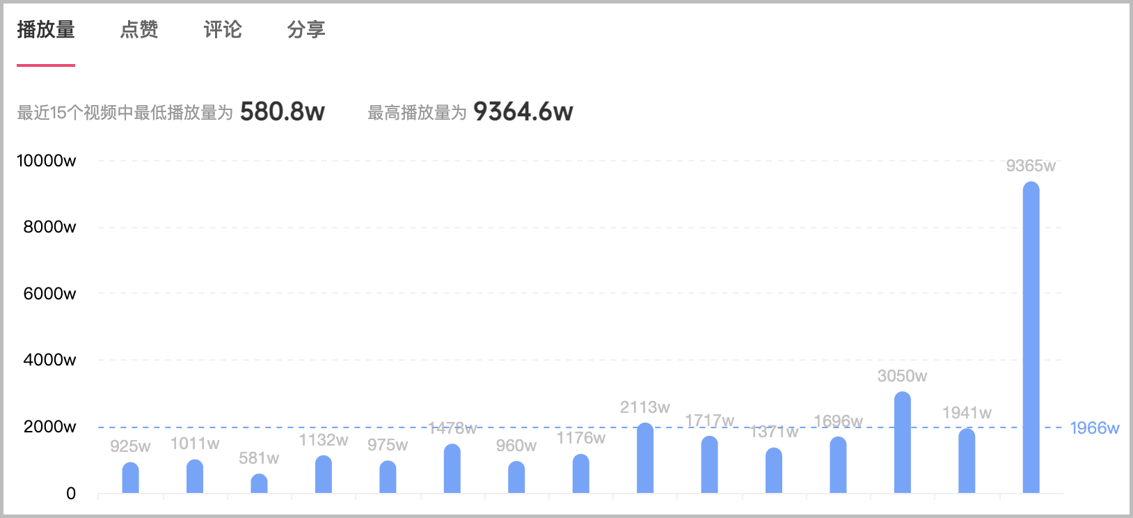 流量上升期.png