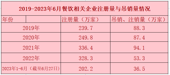 海底捞做夜市,对品牌资产有三大拉升价值