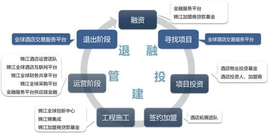 和平饭店背后的中国酒店航母,如何穿越百年?