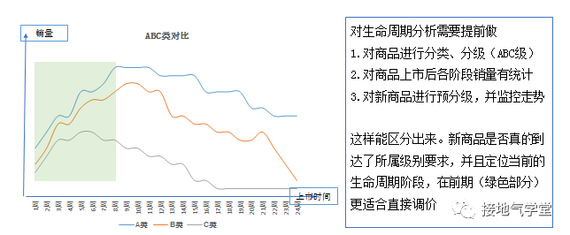 做数据分析，如何给业务提【可行性建议】