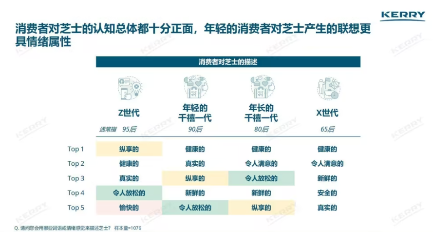奶酪本身有哪些奶酪可以动?