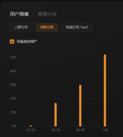 视频号618：最低调的玩家，将是品牌下半年的增量希望？