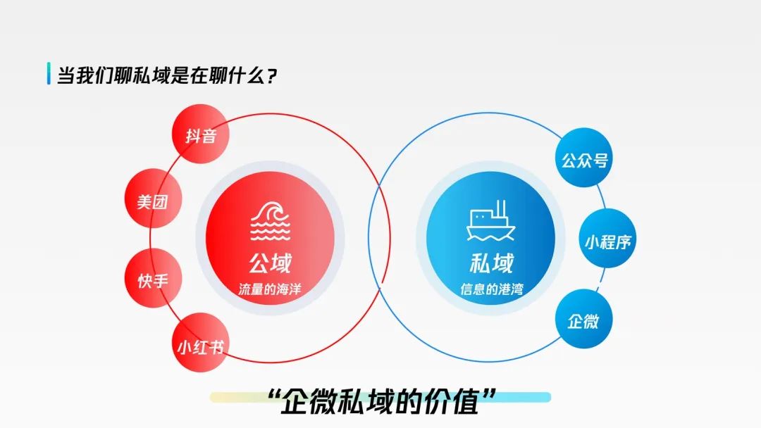 私域年营收超1亿的实操复盘!