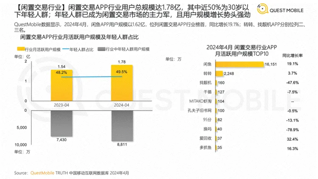 闲鱼「搞钱」，可能比年轻人更急迫？