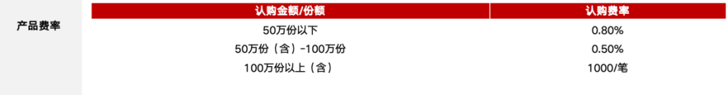 稳健资产的代表和典范，低利率时代最好的选择之一