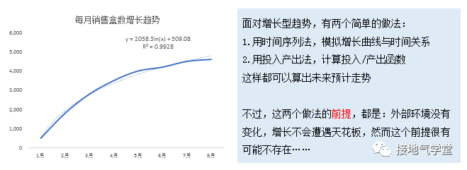 经营分析:决策分析模型搭建指南(附资料下载)