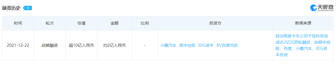 干线物流的无人化重构:痛点、模式与产业