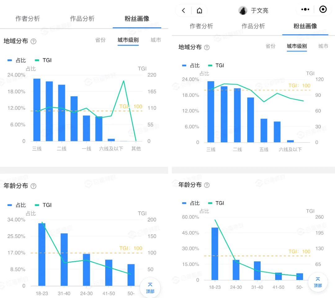 10月新顶流:一夜爆红,一瞬塌房
