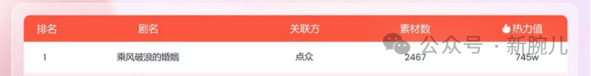 拆解热剧《乘风破浪的婚姻》:四平八稳,75分