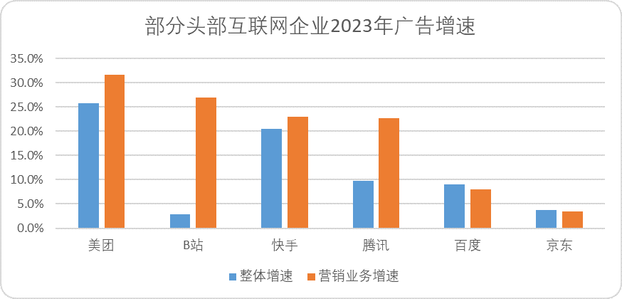 支付宝上互联网广告牌桌,“服务型流量”有机会吗?