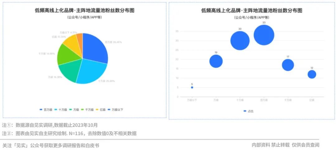 2024品牌私域进阶参考系公布!