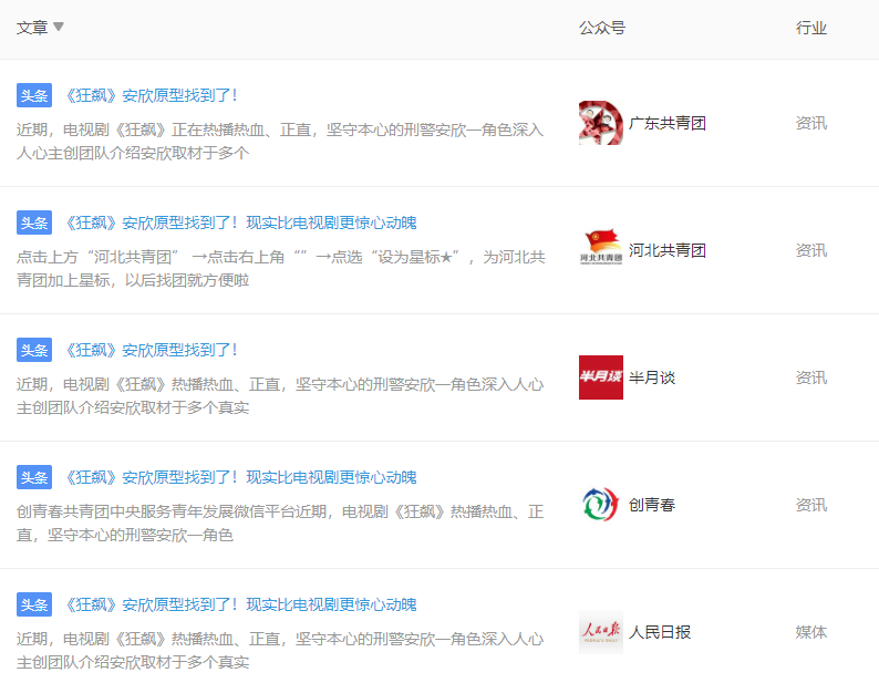 2800多个热搜,近600篇10W+…看各路大神如何《狂飙》!