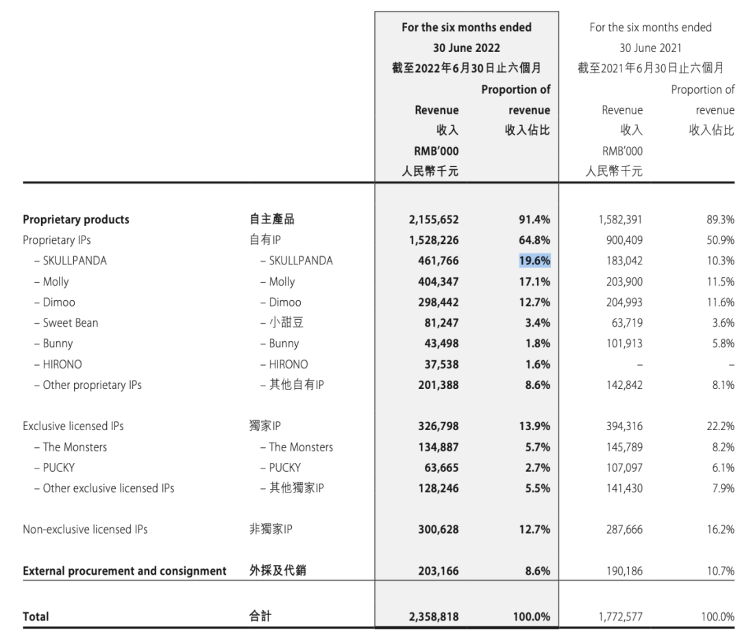 双11,潮玩、玩具、二次元周边谁在“赚大钱”?| 雷报