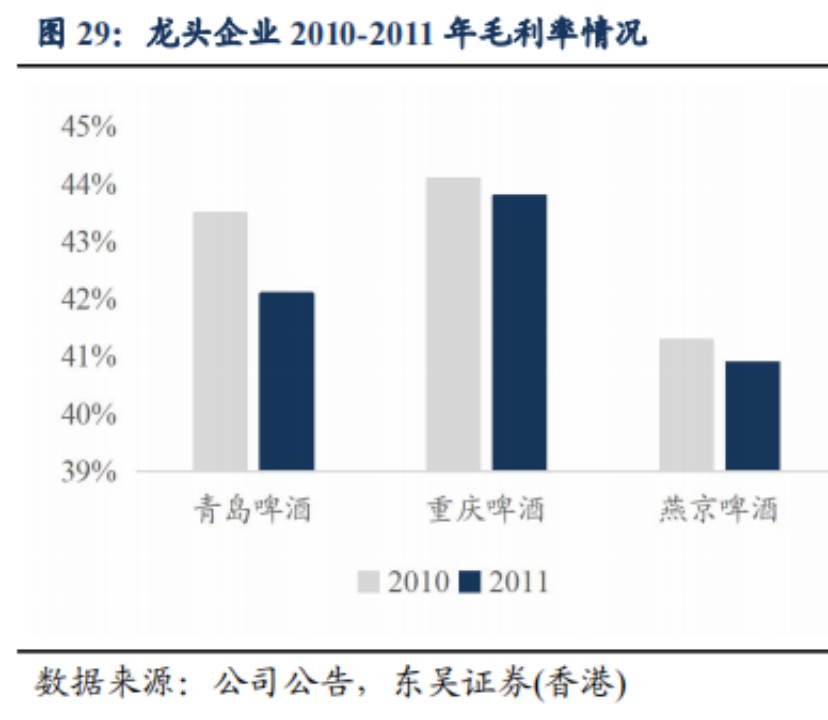 中国啤酒品牌们走入洼地，高端化真能解围？