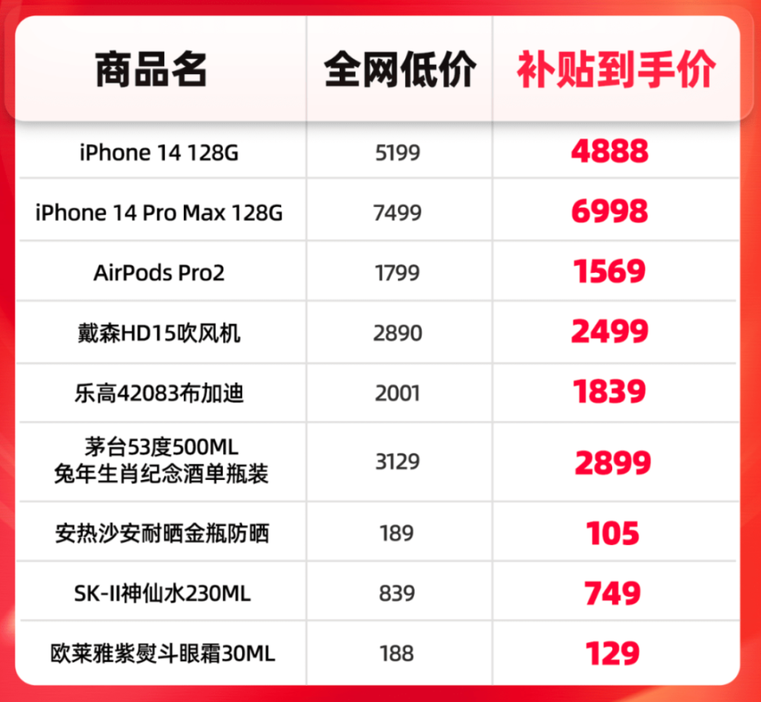 这届618,大厂互抄作业