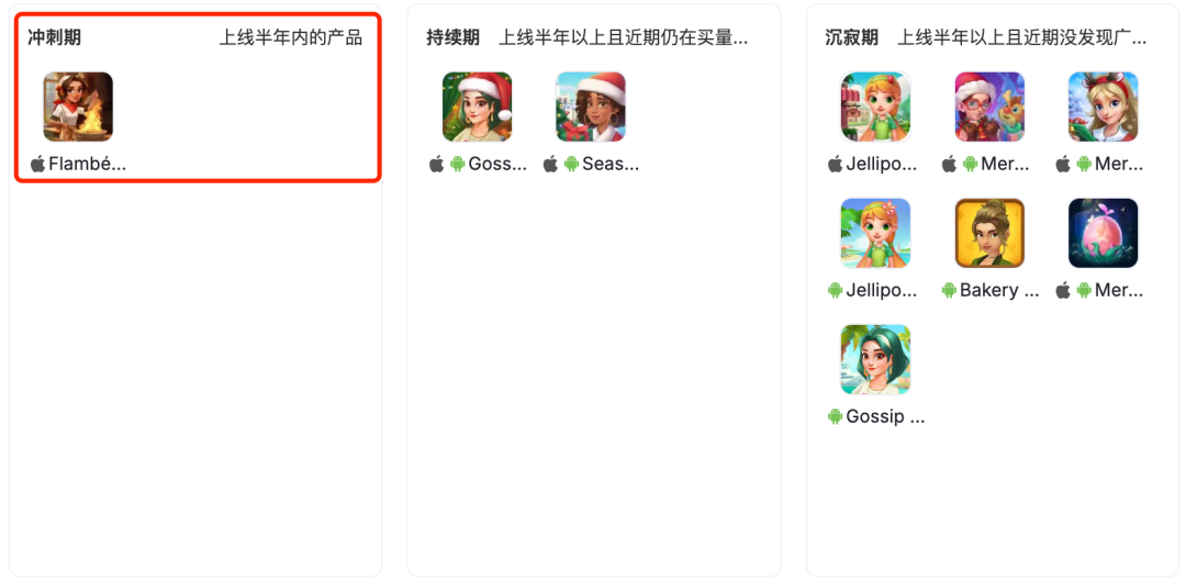 单品营收力压《原神》,仅靠两款产品超越三七,合成消除成出海新解法?