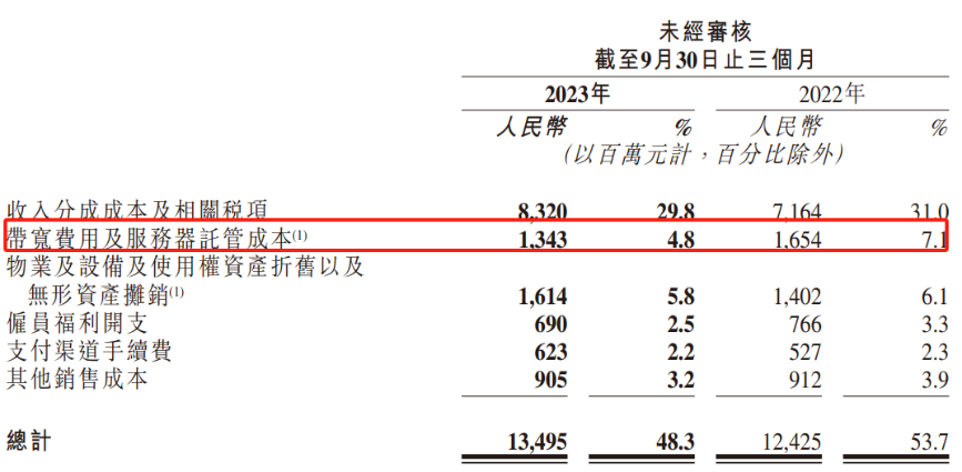 快手，跃迁出坡