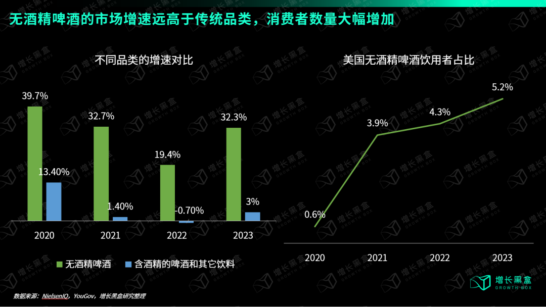 成立6年占据行业51%市场份额,美国人也有自己的“元气森林”