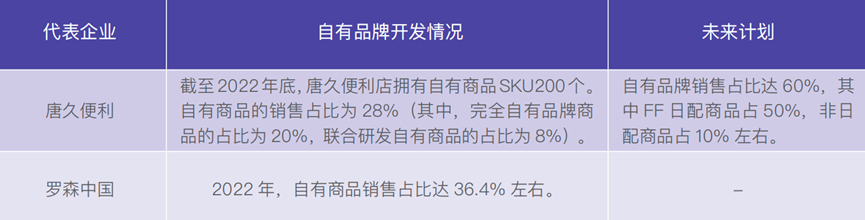 心法 | 便利店自有品牌也是好牌&连载《便利店那些事儿》