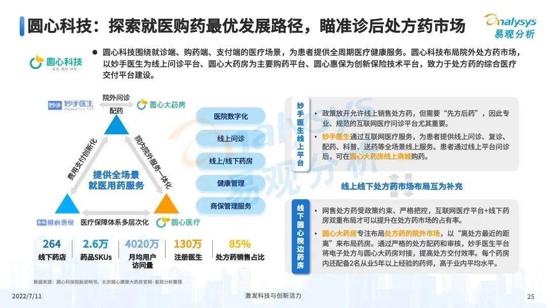 疫情之下,互联网医疗企业该如何解锁应用新场景?