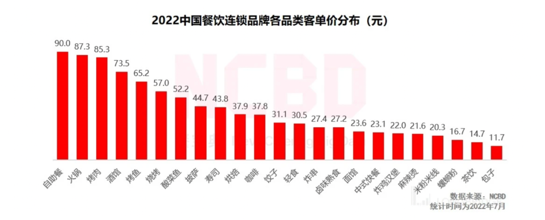 海底&ldquo;捞&rdquo;出半年最大利润