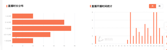 新知达人, 6万小号月销830万,这个适合小团队的爆单秘诀可真香!