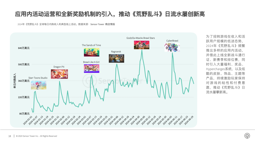 腾讯游戏Q2收入增长9%,新一轮产品周期已启动