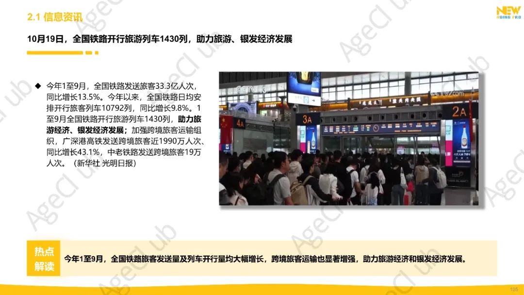 2024年第4季度康养产业市场季报(精华版)