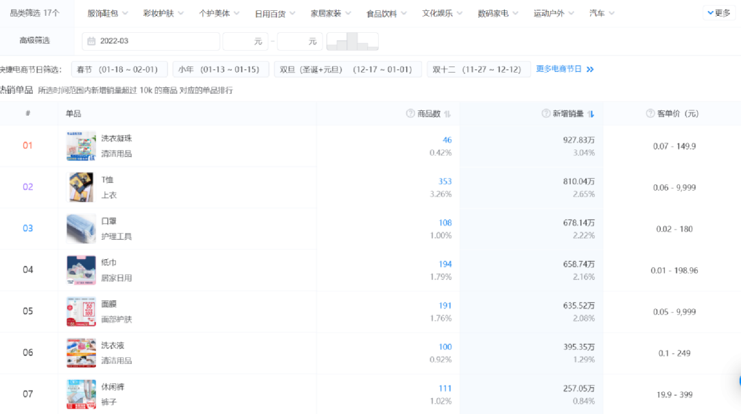 25357字长文,不同直播玩法选品方法论