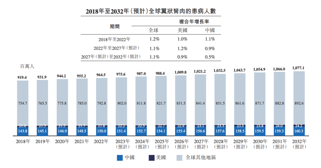 携全球首创管线冲击IPO,拨康视云能否在商业化道路上拨云见日?