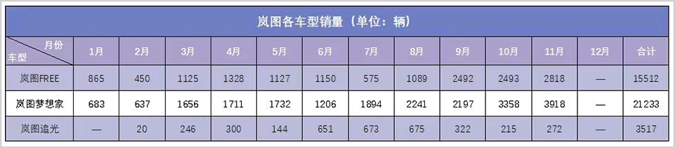 东风集团,利润骤降140亿,垫底三大汽车央企