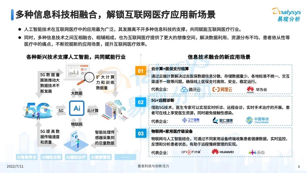 疫情之下,互联网医疗企业该如何解锁应用新场景?