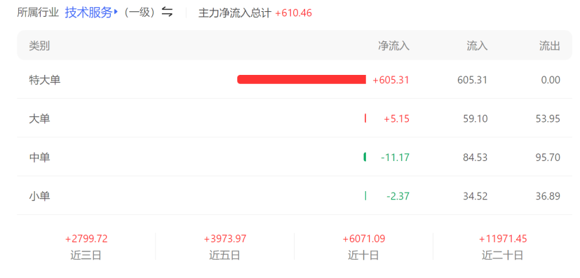 全球市值No.1又换了,王者归来能硬多久?