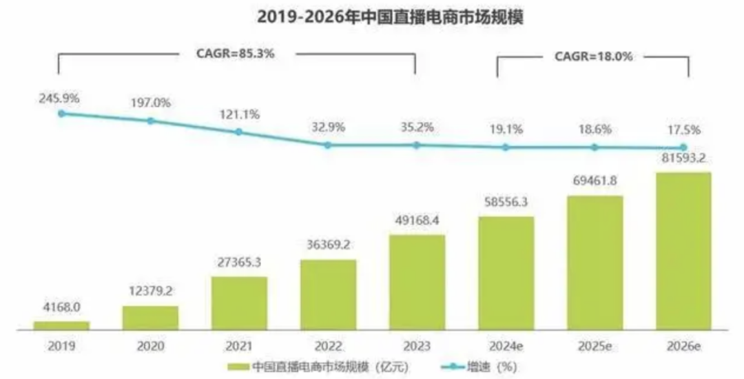 贾乃亮成&ldquo;带货一哥&rdquo;，但遥望科技只是赔钱赚吆喝？