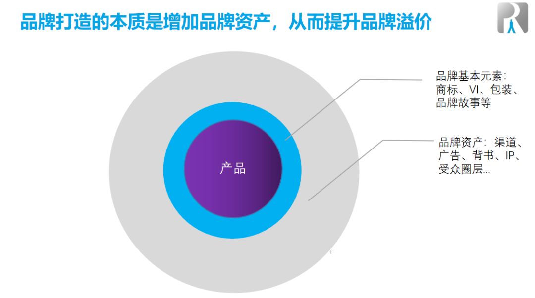 快速、低成本打造品牌:波司登品牌逆袭需要多久?花多少钱?