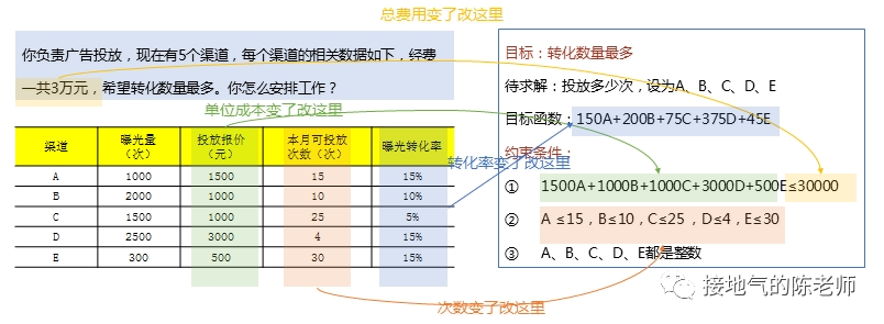业务模型 VS 算法模型,到底该怎么用?