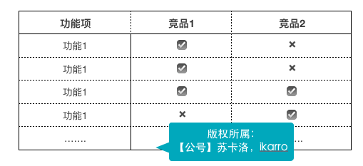如何做好竞品分析?| 手把手带你做运营 (内含福利) 如何做好竞品分析?| 手把手带你做运营 (内含福利)