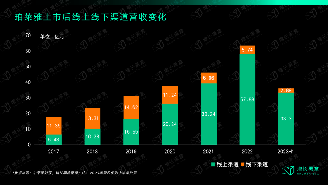 质疑我妈,理解我妈,成为我妈:万字拆解珀莱雅的数字化战略