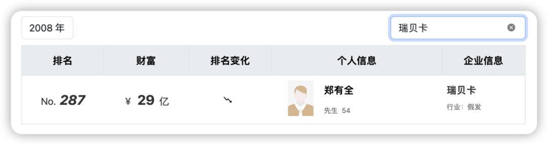 河南前首富,给全球黑人做假发|巨潮