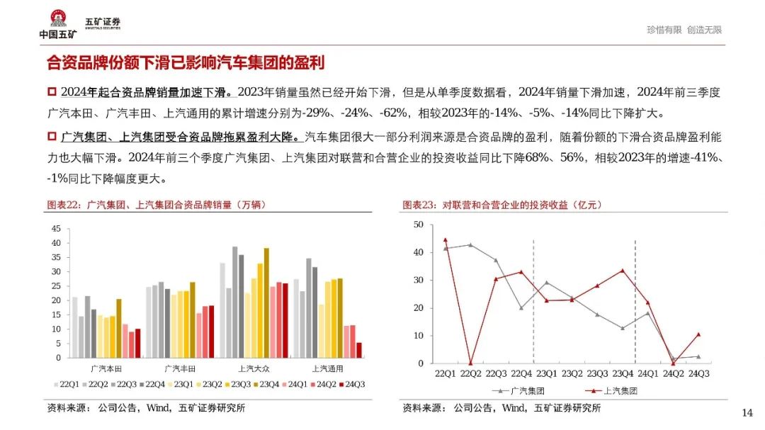 新能源汽车结构性繁荣背后，2025年如何演绎？
