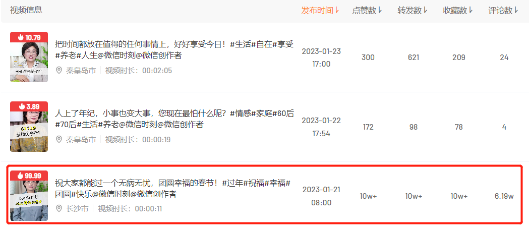春晚刷屏、花式拜年、迎财神……春节的流量密码在哪?近期创作趋势是什么?