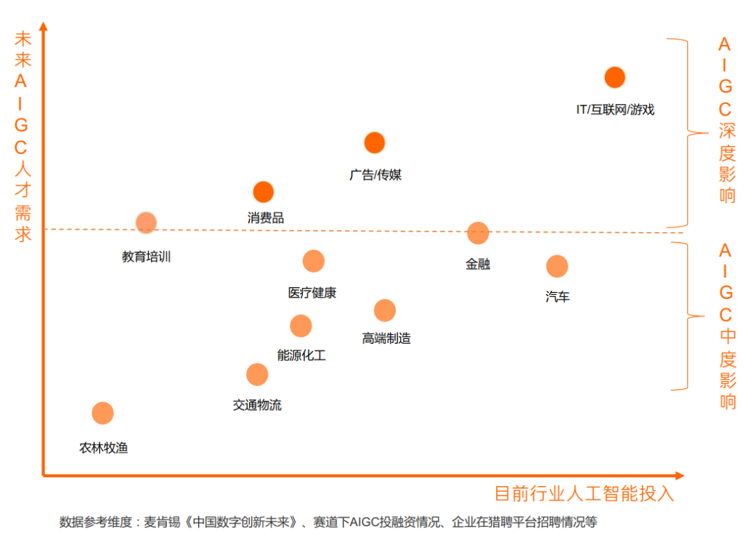 真心建议大家冲一冲这些新领域,工资高前景好