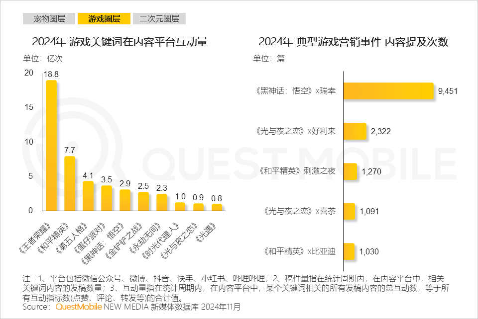 QuestMobile 2024年营销热点事件盘点:营销回归情感,IP营销、短剧营销暴增……