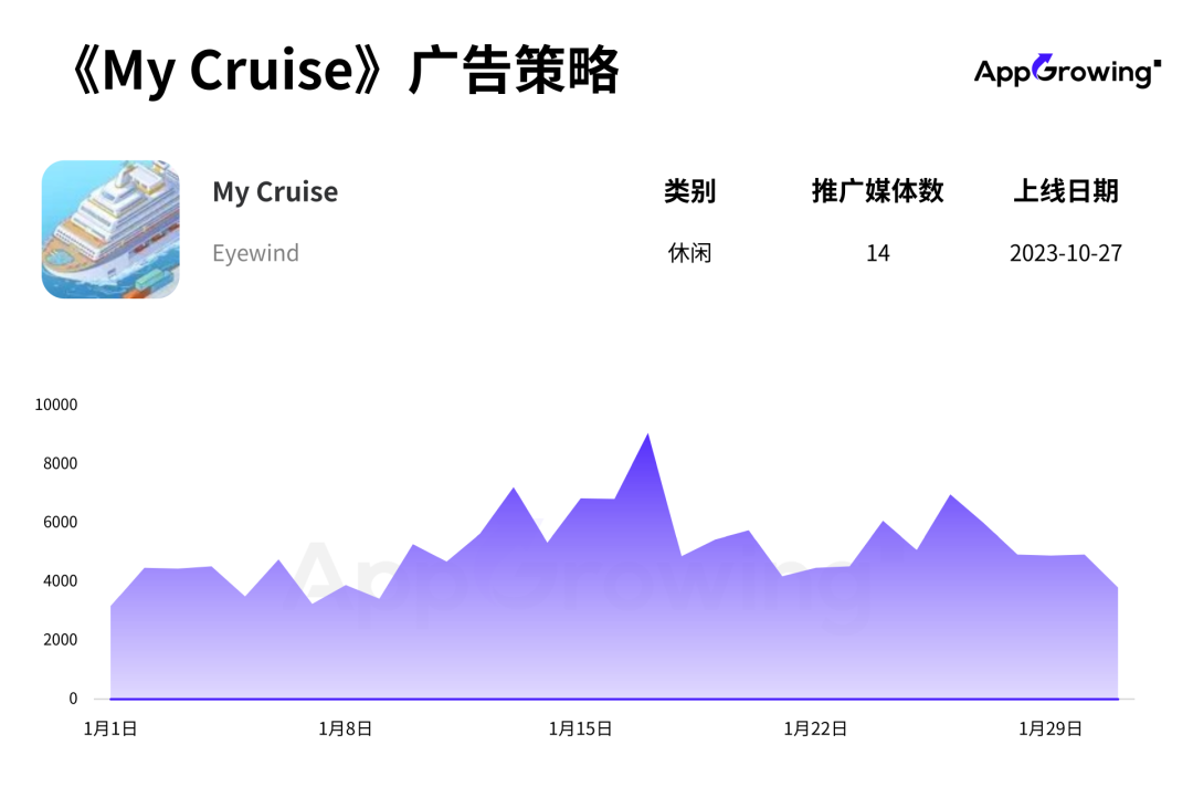 1月手游月报：《Envoy》登顶投放榜，点点互动新作开启韩国市场预约买量