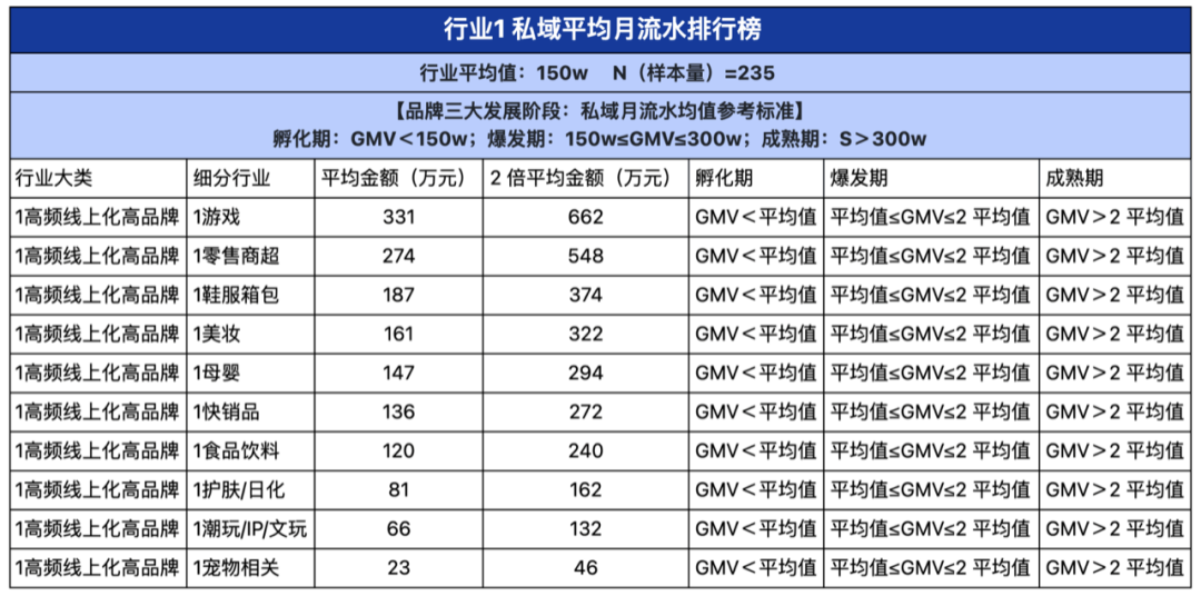 2024品牌私域进阶参考系公布!