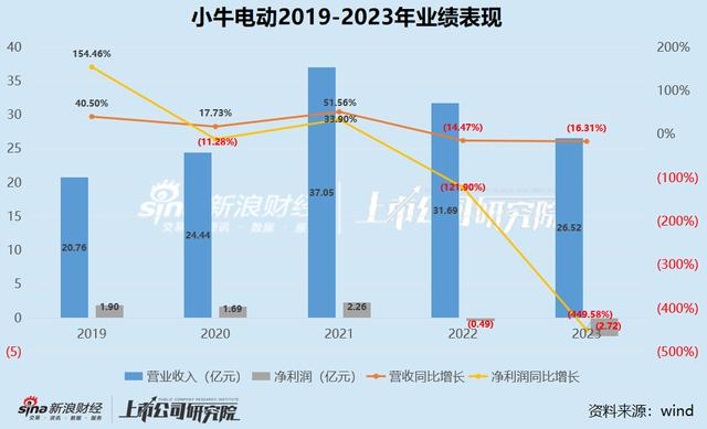 做高端的小电驴是原罪吗?