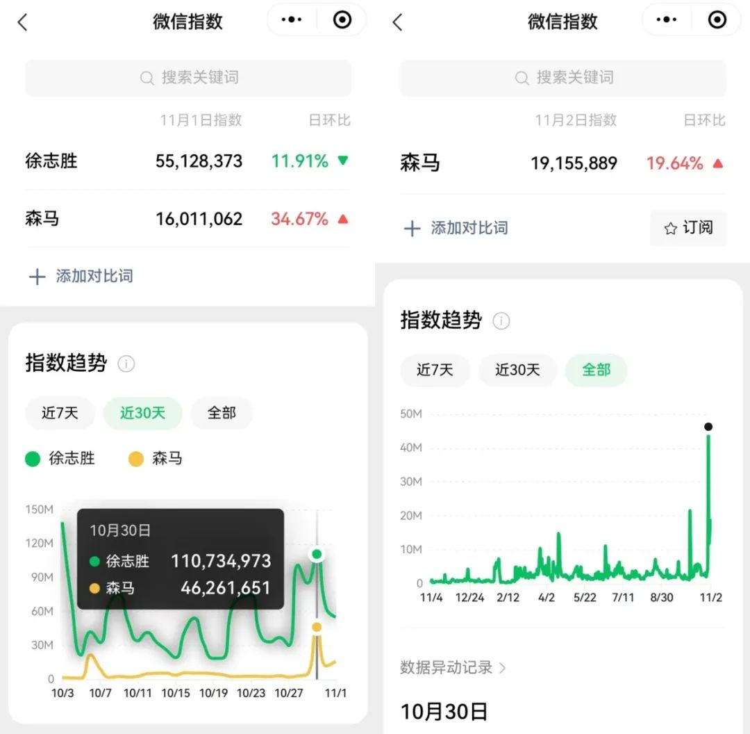 徐志胜代言“丑”出圈,“颜值营销”失效了?