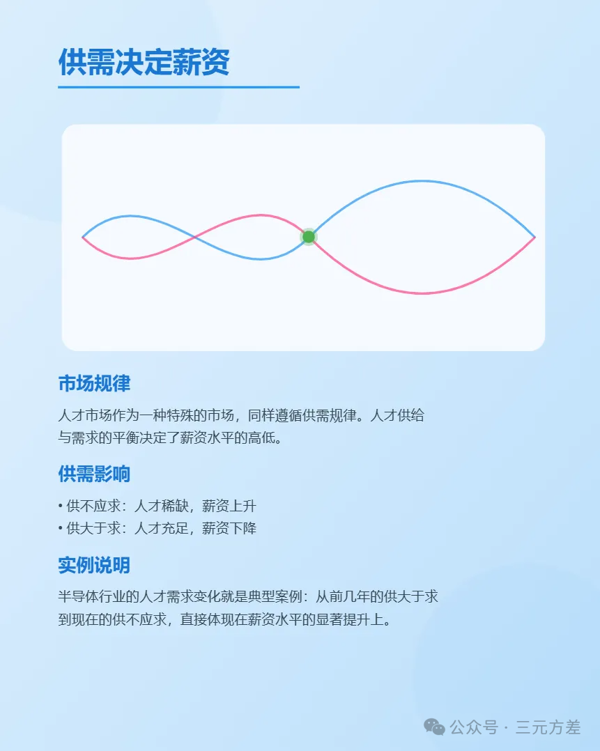 一文读懂跳槽加薪背后的底层逻辑