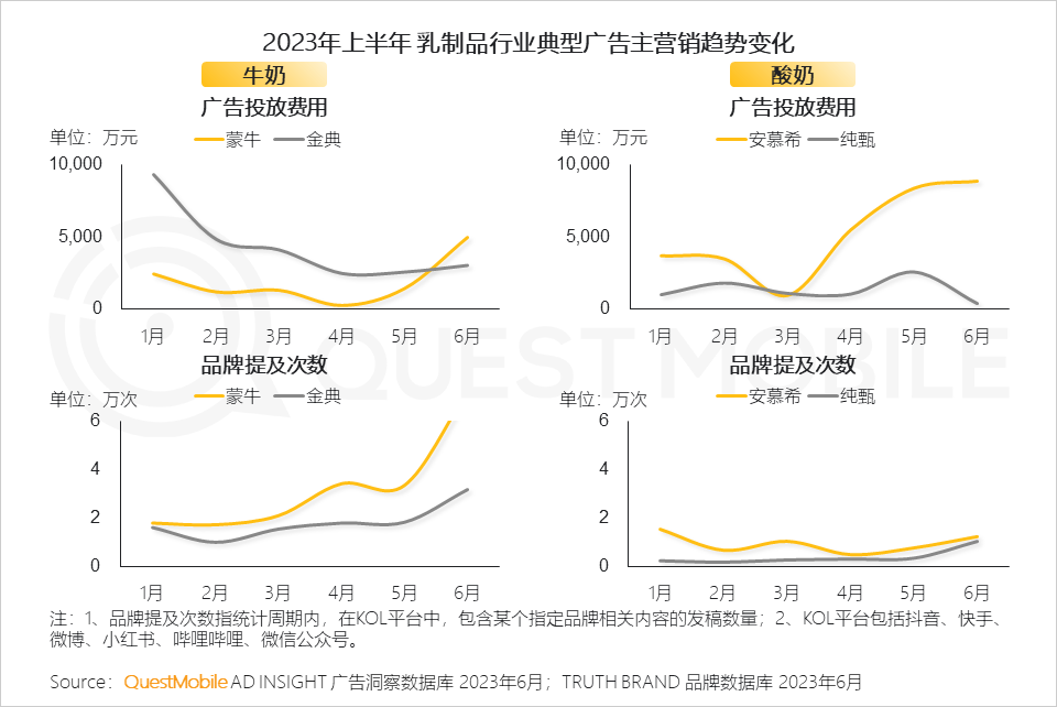 QuestMobile2023互联网广告市场半年报告：市场规模同比增长5.2%，行业分化加剧，三大趋势延续