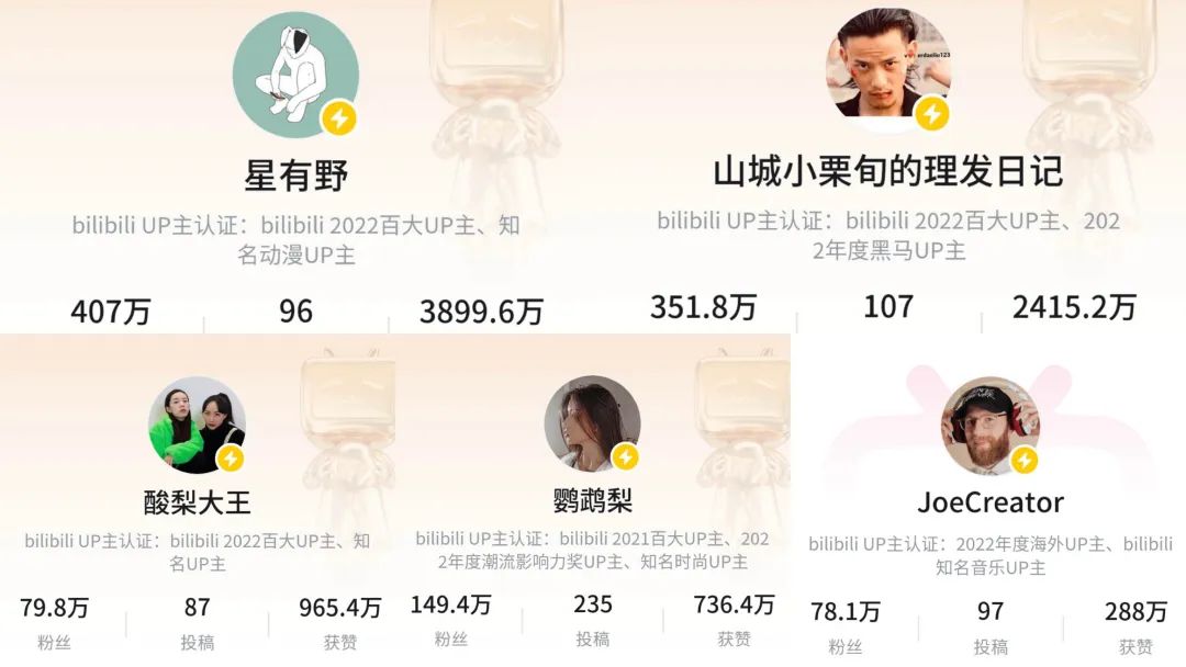 连续12个月登顶B站官方榜,老牌MCN如何成为“百大UP主”孵化机